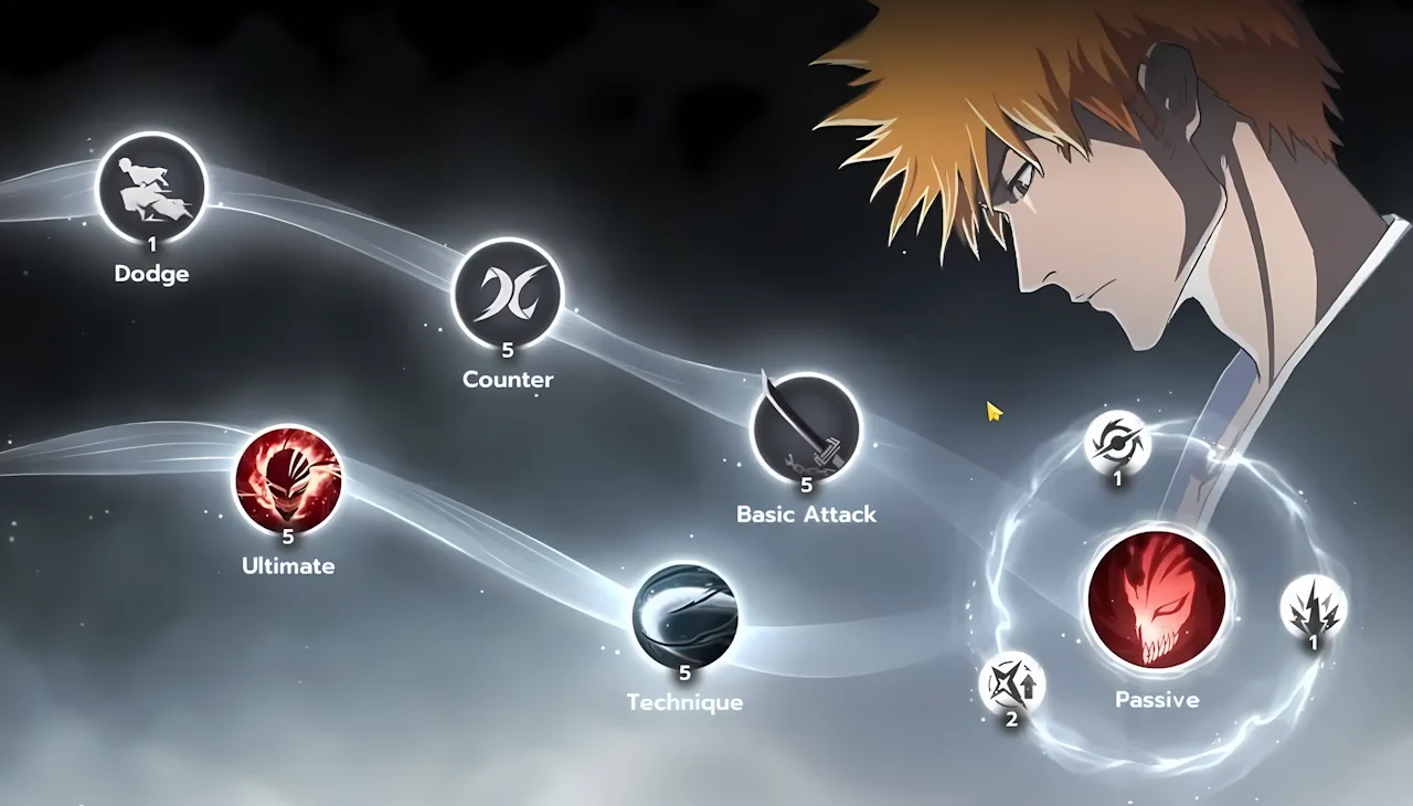 Ichigo Kurosaki (Bankai) skills