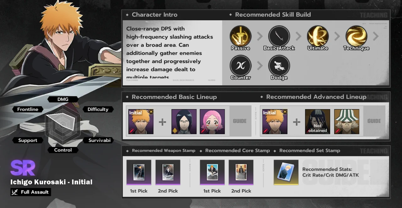 Ichigo Kurosaki - Initial skills