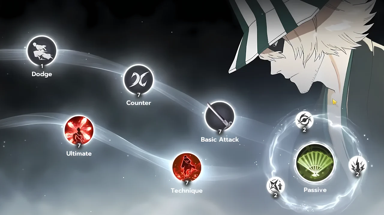 Kisuke Urahara skills