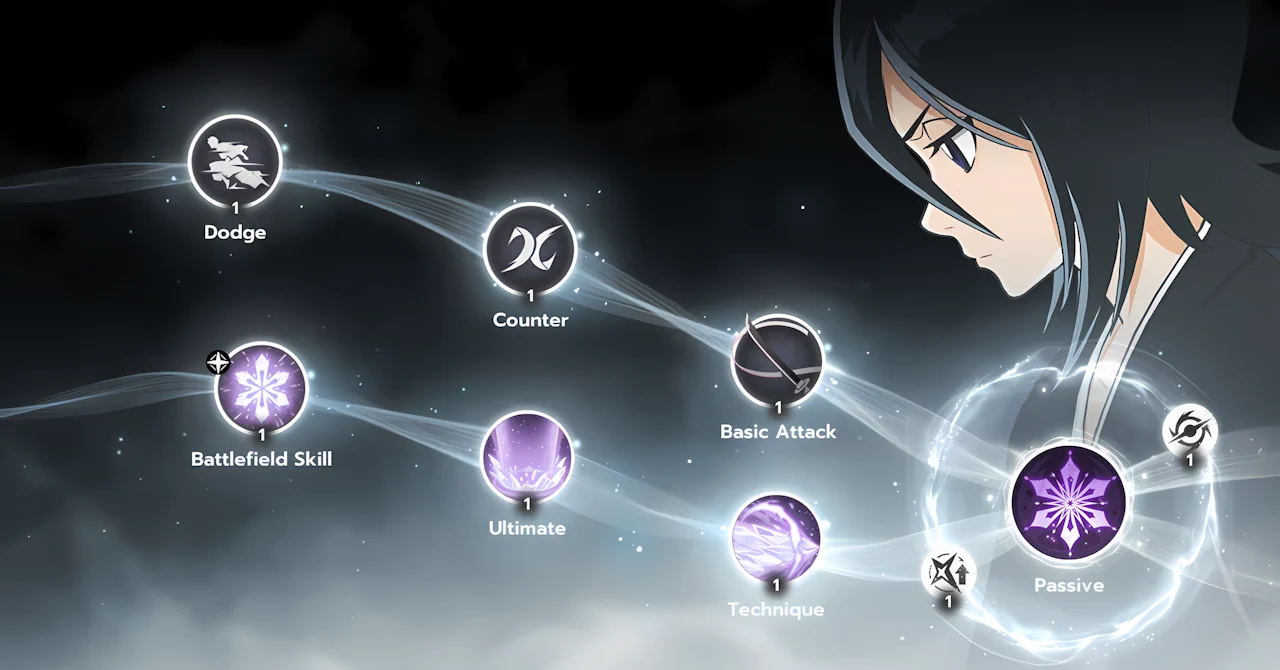 Rukia Kuchiki skills