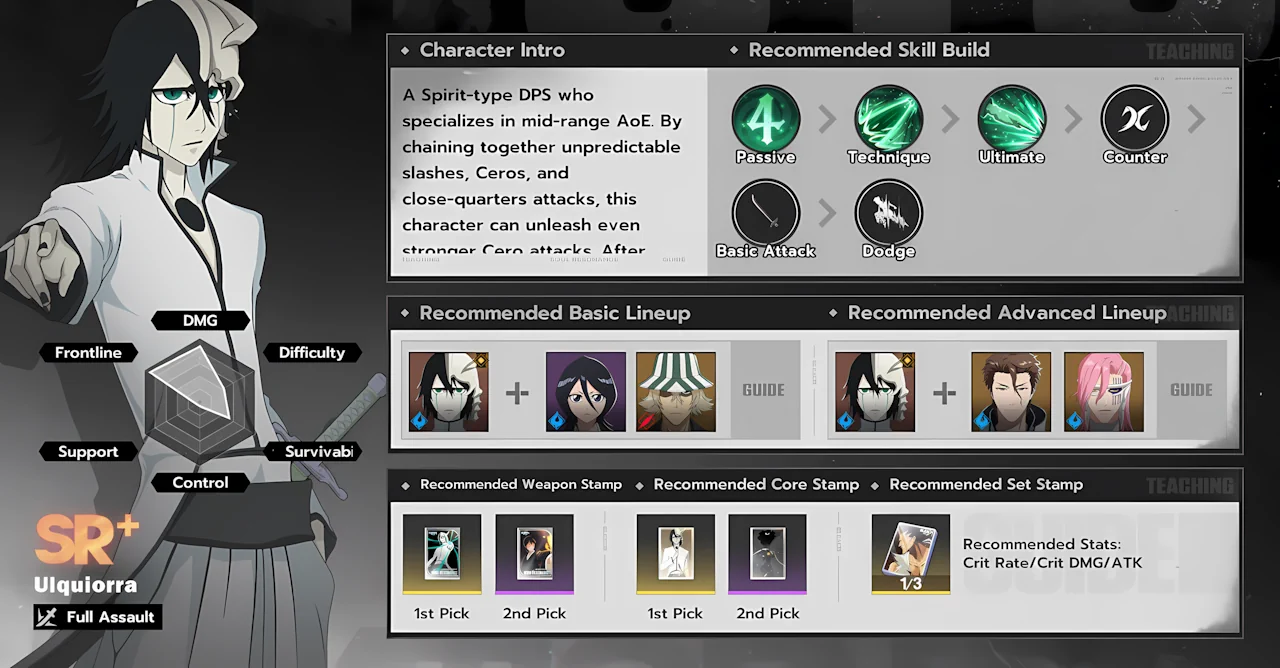 Ulquiorra Cifer skills