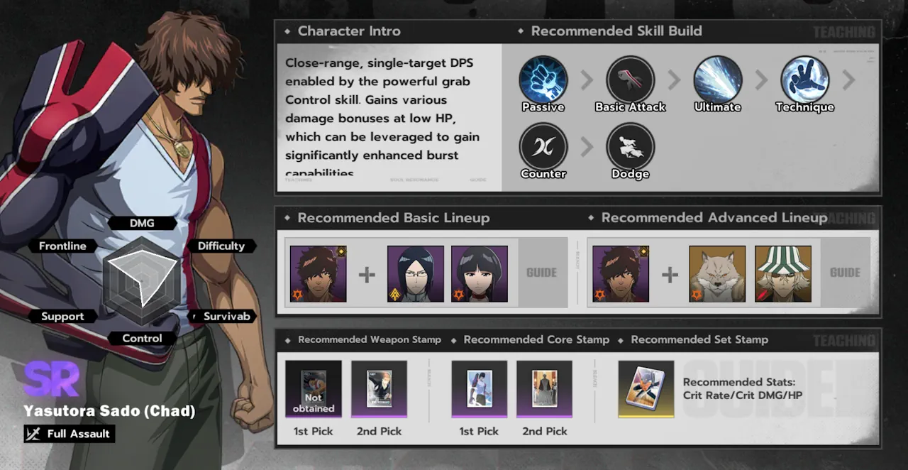 Yasutora Sado (Chad) skills