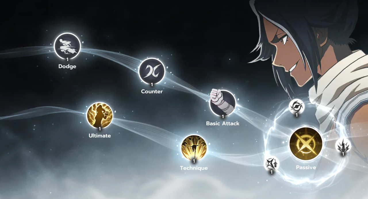 Yoruichi Shihoin skills